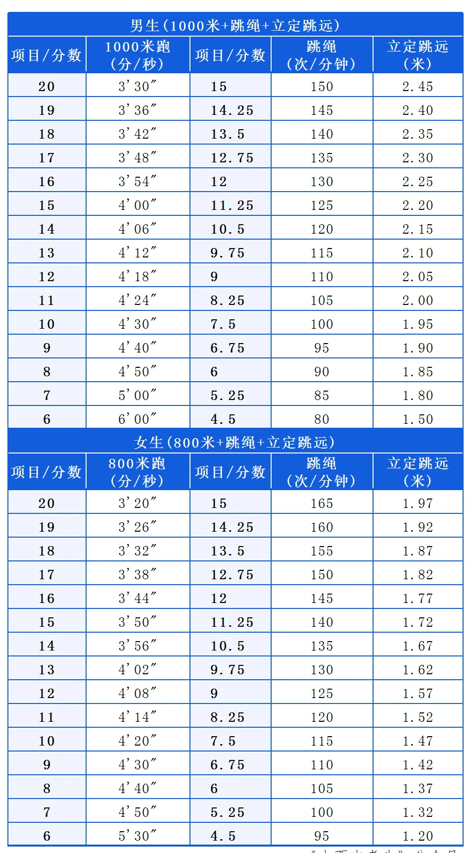 2024年忻州中考体测通知 第1张