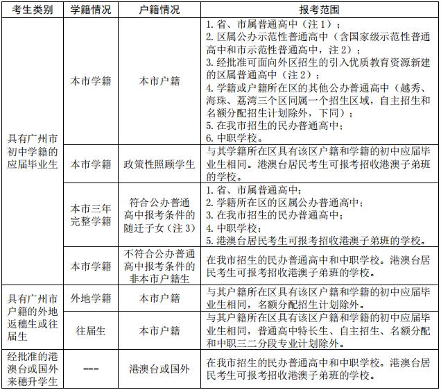 24年中考①:41个录取规则,这几个你不知道! 第4张