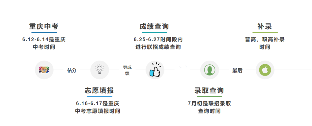 2024中考不足百天!重庆中考全流程+志愿填报指南!初三家长快关注! 第1张