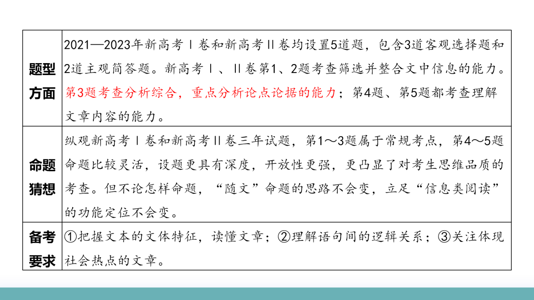 2024高考语文二轮复习专题考点知识训练!(2) 第46张