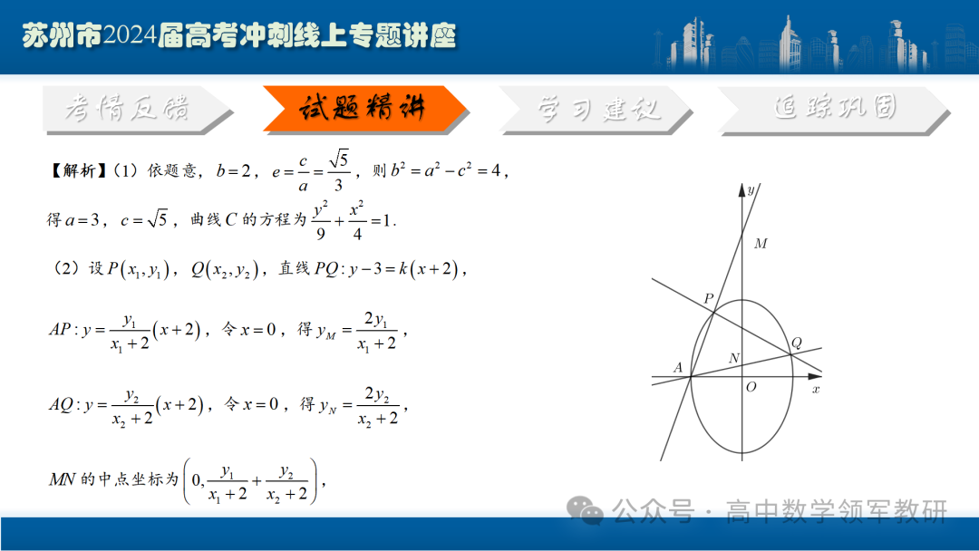 最后高考冲刺必备最优课件:平面解析几何“有解”思维→“优解”思路 第63张