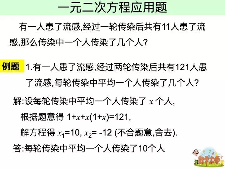 《一元二次方程应用题》PPT,中考状元班主任推荐, 赶快下载! 第2张