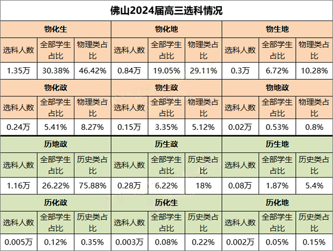 增加3万考生?2024广东高考人数曝光! 第6张