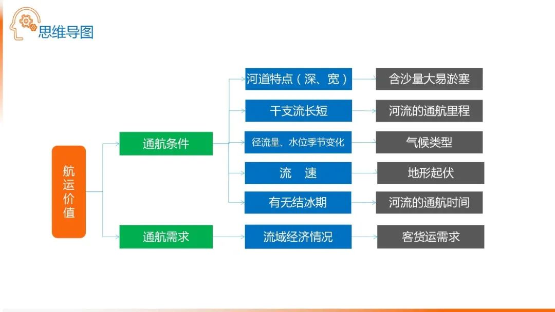 高考备考自然地理小专题思维导图大全 第43张