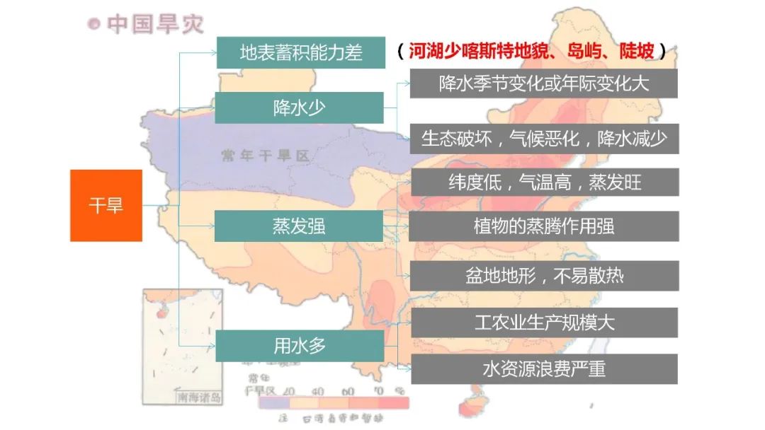 高考备考自然地理小专题思维导图大全 第31张