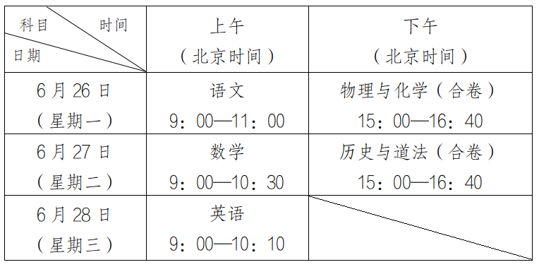 2024深圳中考必读:中考考试内容与各科卷面分值 第4张