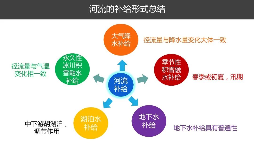 高考备考自然地理小专题思维导图大全 第34张