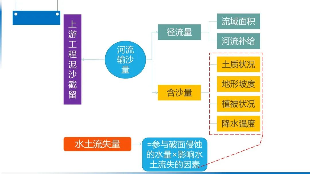 高考备考自然地理小专题思维导图大全 第37张