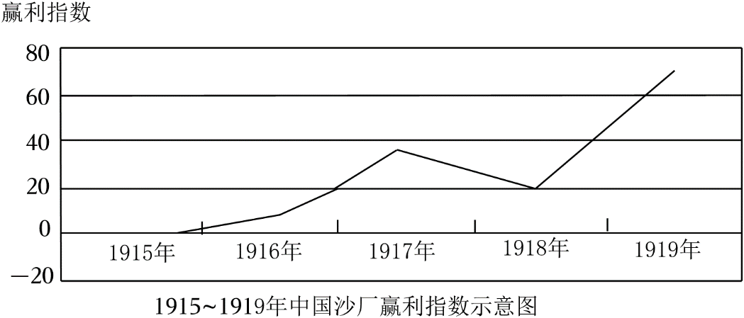 2024年陕西省西安市某中学中考历史三模试卷 第10张