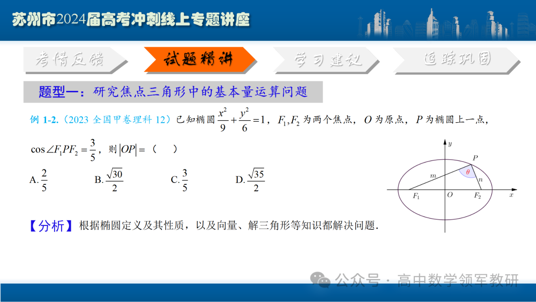 最后高考冲刺必备最优课件:平面解析几何“有解”思维→“优解”思路 第24张