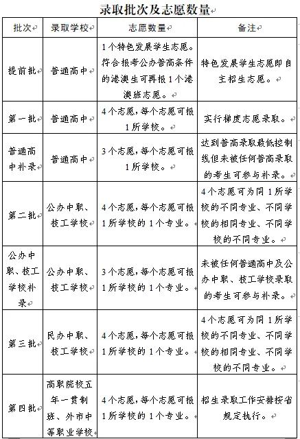 事关中考4变5不变!一文读懂2024东莞中考新变化,别的城市是否也会有调整? 第6张