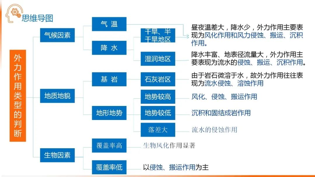 高考备考自然地理小专题思维导图大全 第76张