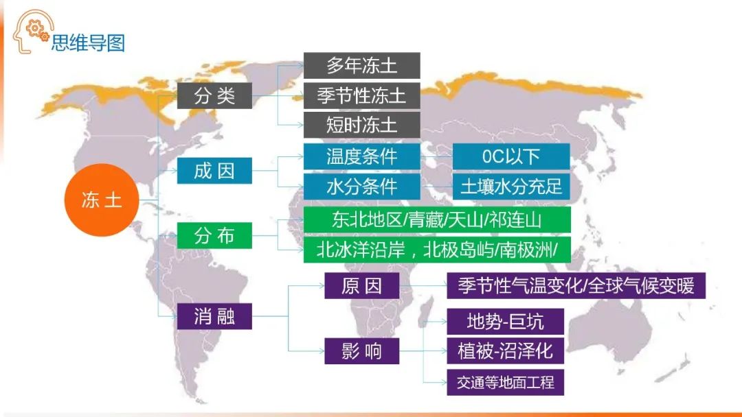 高考备考自然地理小专题思维导图大全 第120张