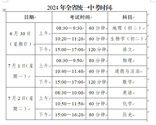 事关中考4变5不变!一文读懂2024东莞中考新变化,别的城市是否也会有调整? 第4张