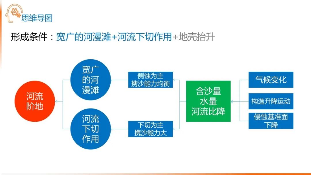 高考备考自然地理小专题思维导图大全 第91张