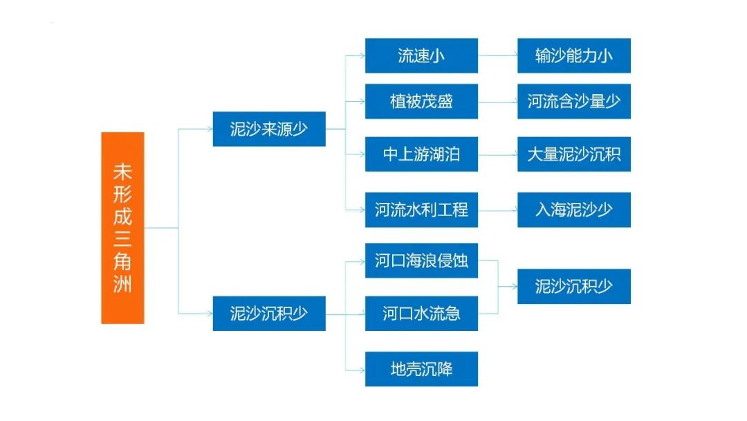 高考备考自然地理小专题思维导图大全 第88张