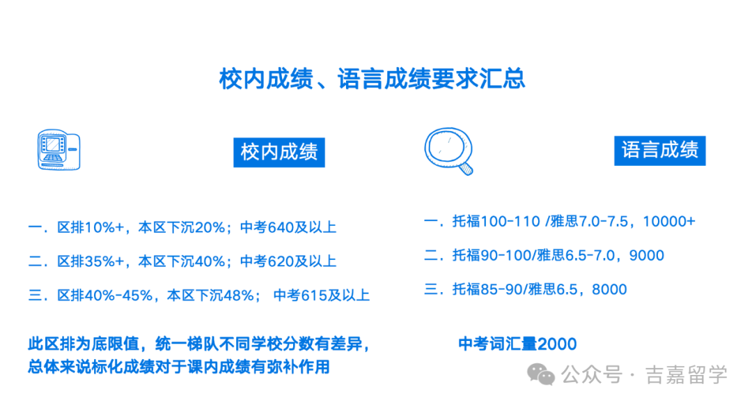 面对中考五五分流的中考现状,中学生的国际择校到底应该怎么选? 第5张