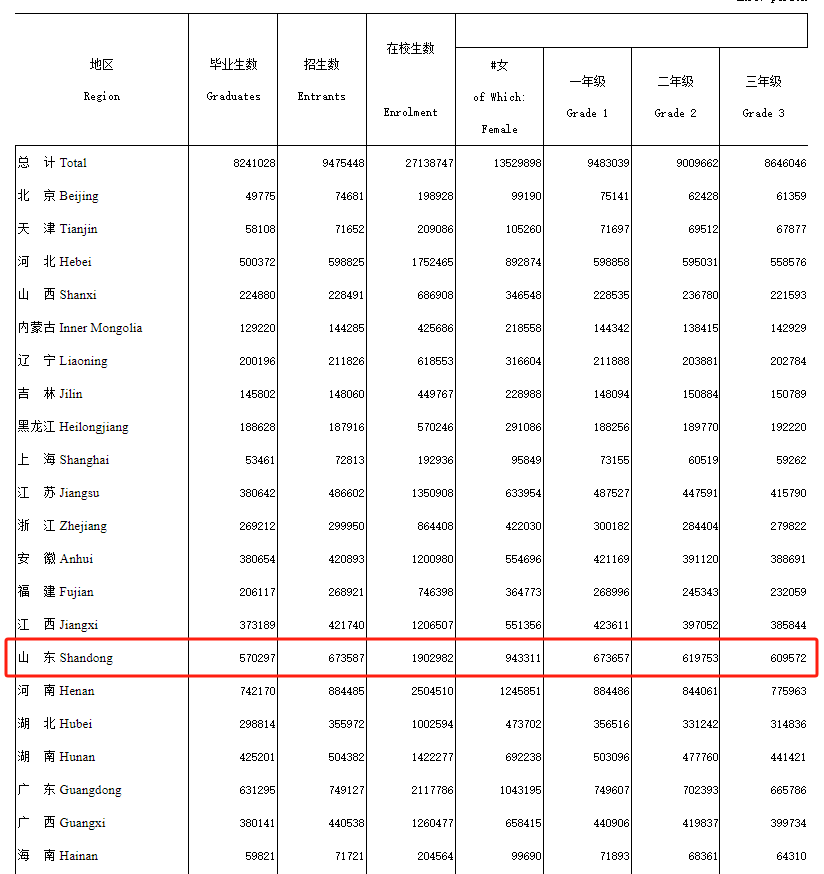 【高考资讯】2024年山东各地市高考人数分布! 第3张