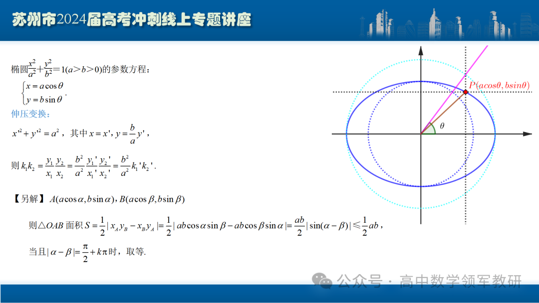 最后高考冲刺必备最优课件:平面解析几何“有解”思维→“优解”思路 第56张