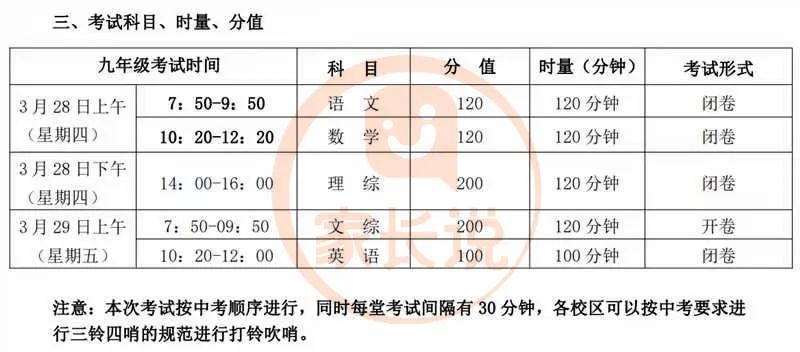 速看!长郡集团中考一模来袭!理实签约还会远吗? 第3张