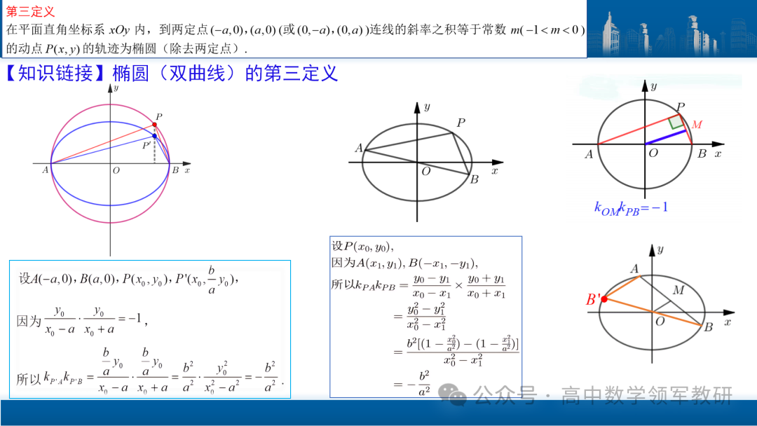 最后高考冲刺必备最优课件:平面解析几何“有解”思维→“优解”思路 第53张