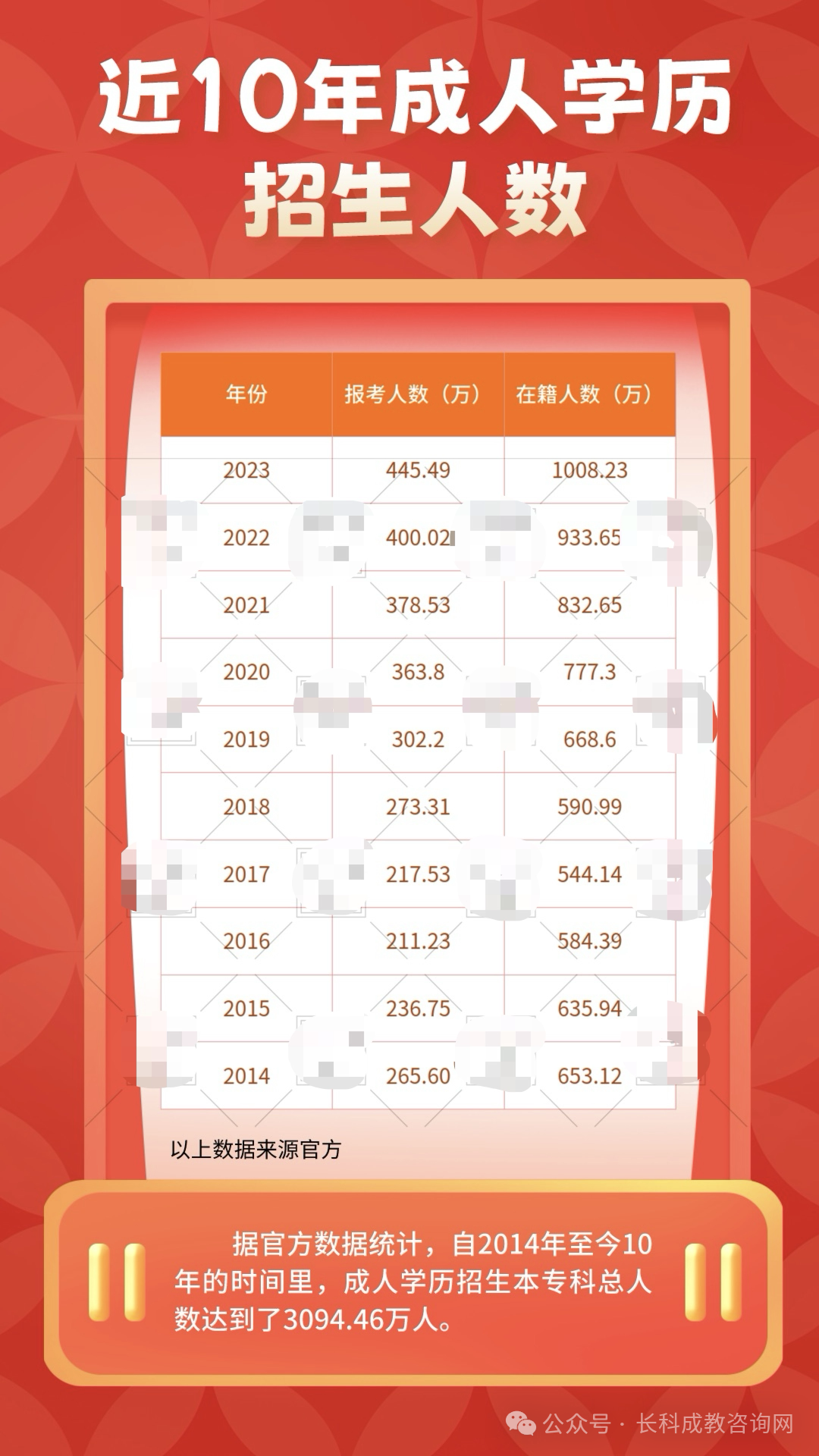 2024年成人高考(成考/函授学历)到底值不值得报名? 第2张