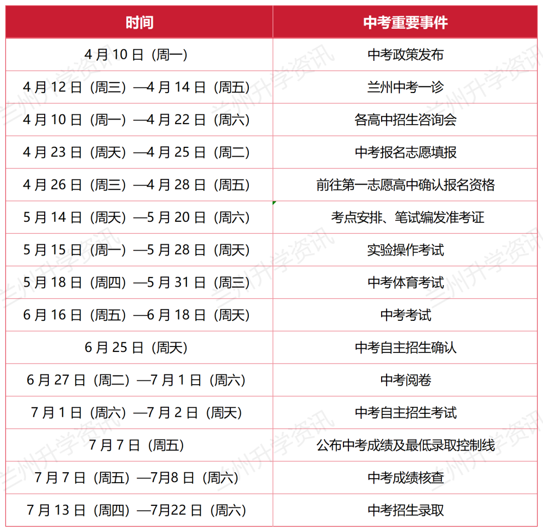 速看!2023年兰州中考重要事件节点一览表 第2张