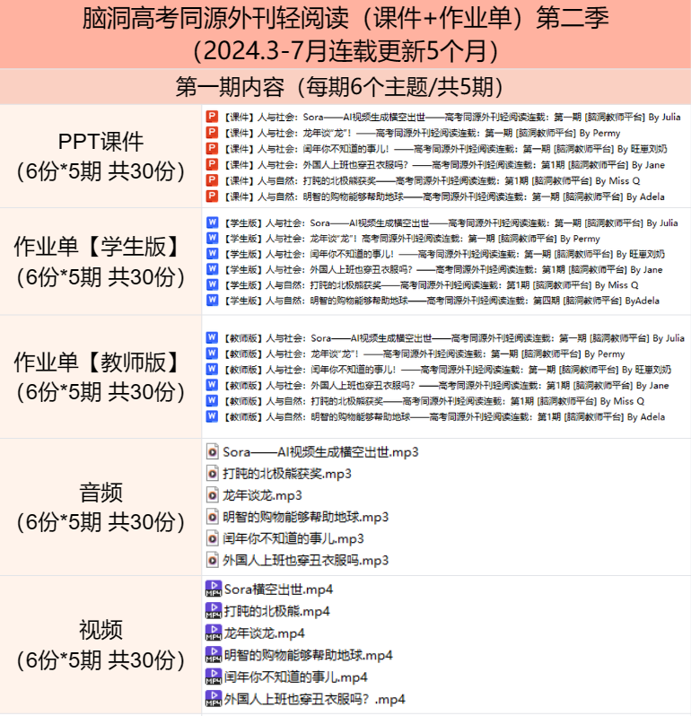 高考同源外刊第2季来袭: 读原汁原味的外刊语篇, 做精心设计的练习, 积累地道的表达, 提高读写能力~ 第4张