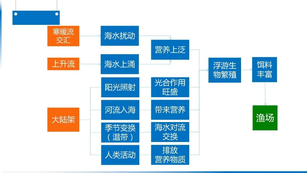 高考备考自然地理小专题思维导图大全 第66张