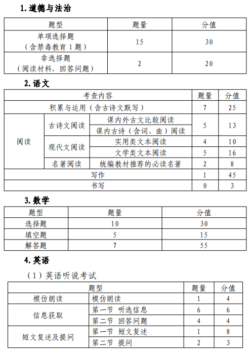 2024深圳中考必读:中考考试内容与各科卷面分值 第6张