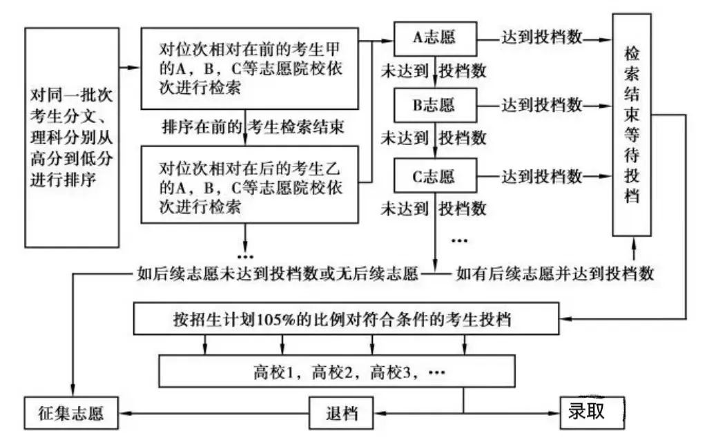 2024中考不足百天!重庆中考全流程+志愿填报指南!初三家长快关注! 第4张