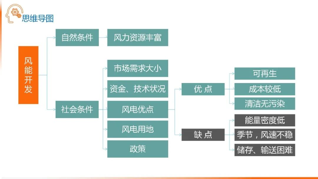 高考备考自然地理小专题思维导图大全 第14张