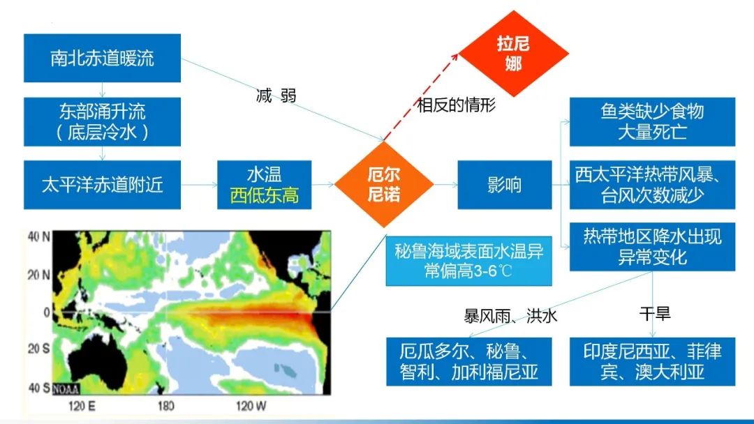 高考备考自然地理小专题思维导图大全 第69张