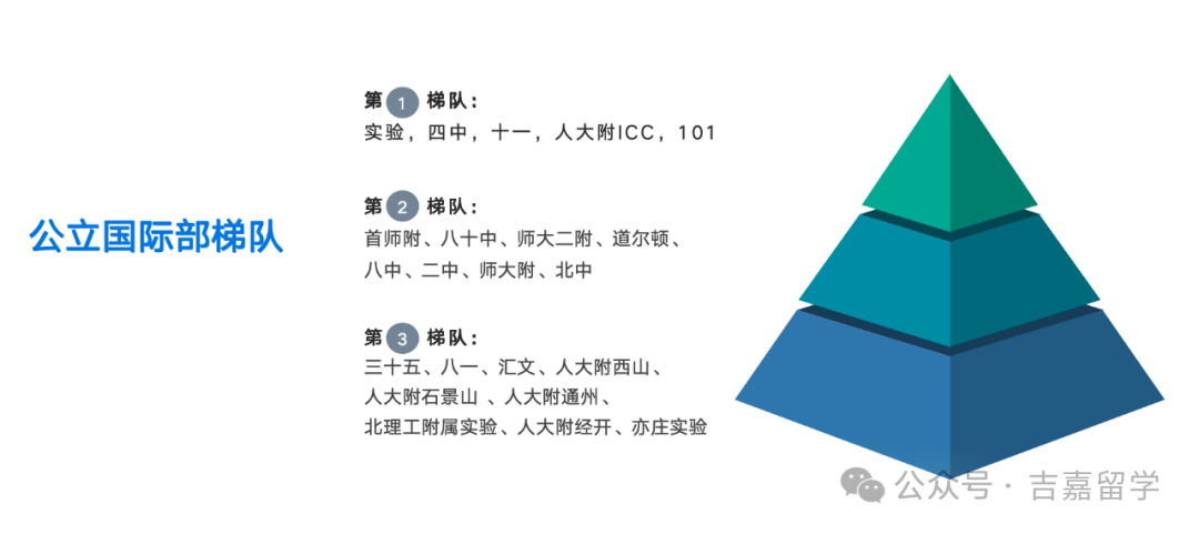 面对中考五五分流的中考现状,中学生的国际择校到底应该怎么选? 第3张