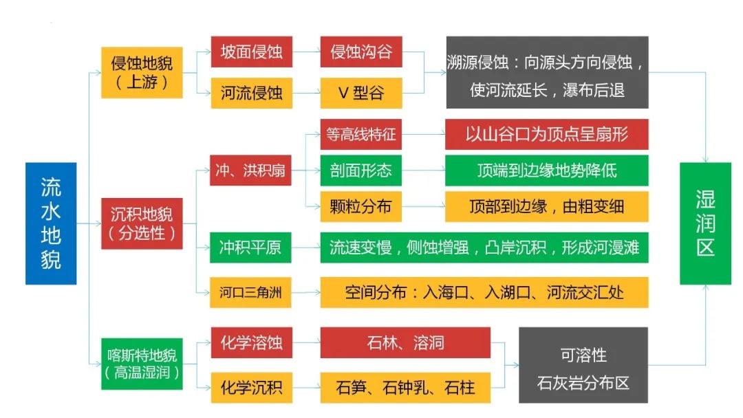 高考备考自然地理小专题思维导图大全 第80张