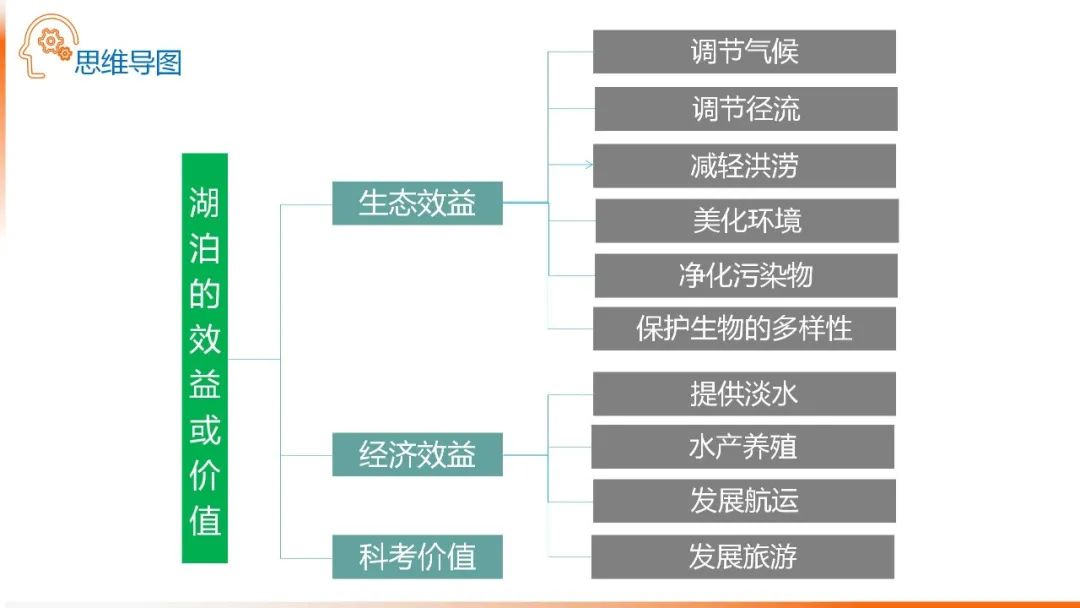 高考备考自然地理小专题思维导图大全 第48张