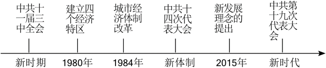 2024年陕西省西安市某中学中考历史三模试卷 第19张