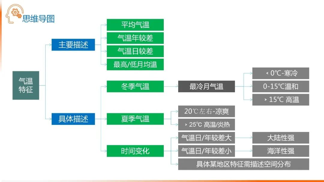 高考备考自然地理小专题思维导图大全 第26张