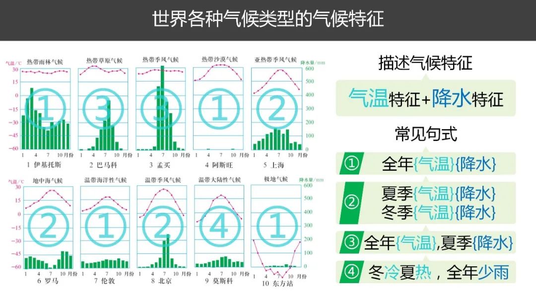 高考备考自然地理小专题思维导图大全 第18张