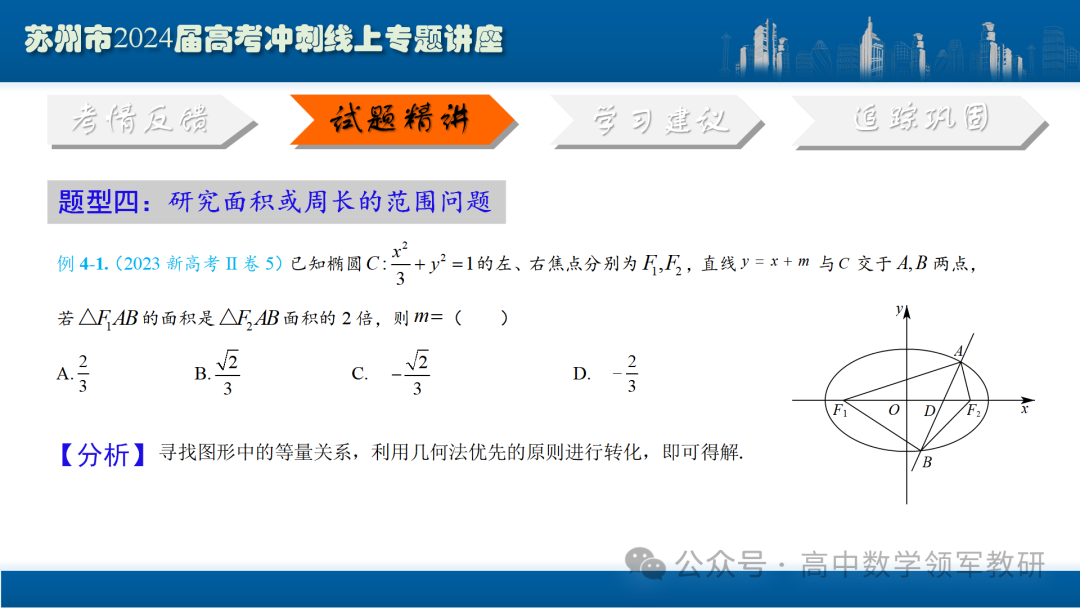 最后高考冲刺必备最优课件:平面解析几何“有解”思维→“优解”思路 第75张