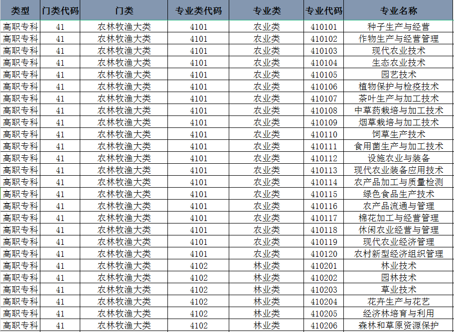 免费领!最新版「高考升学+选科」资料包 第6张