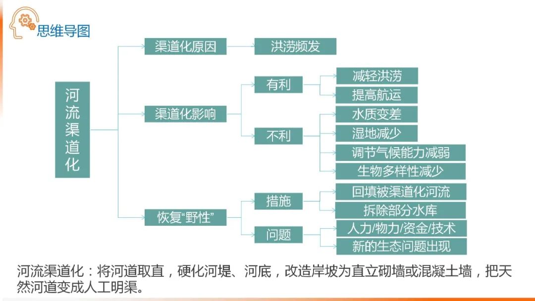 高考备考自然地理小专题思维导图大全 第41张