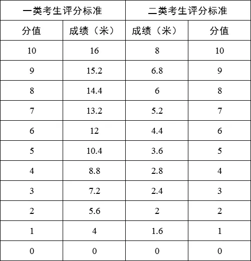 家长注意!东莞2024年中考政策发布 第5张