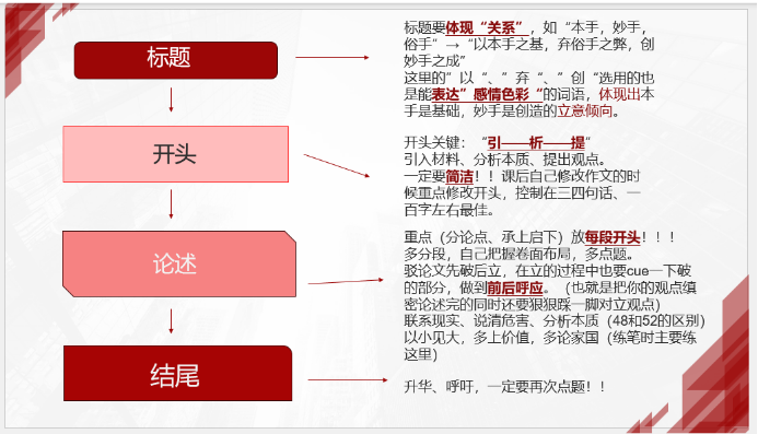 高考锦囊|怕什么真理无穷,进一寸有一寸的欢喜 第2张