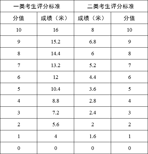 重磅!东莞2024年中考政策发布!4个方面有调整! 第12张