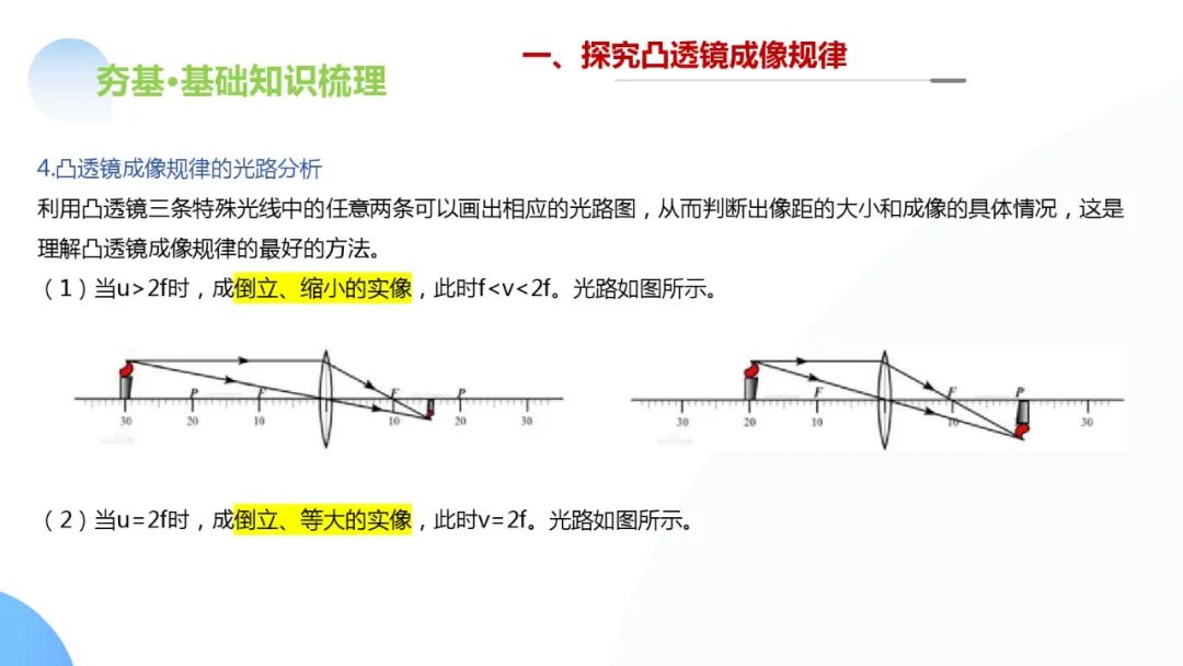 中考物理一轮复习 专题03 透镜及其应用(ppt版) 第42张