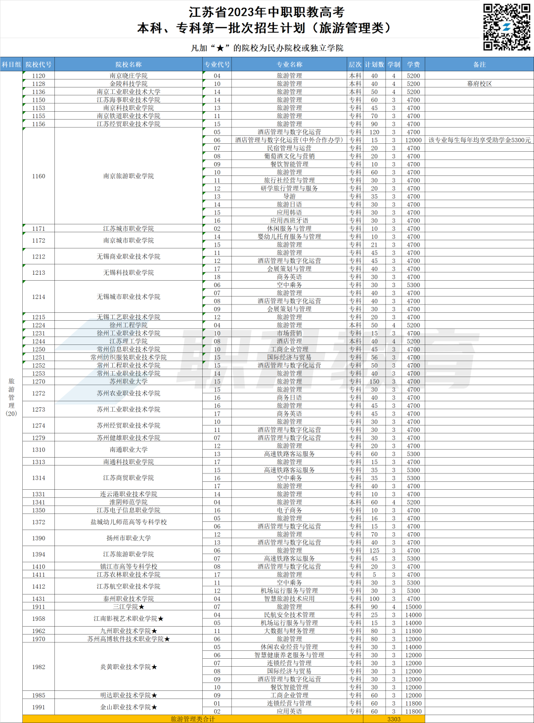 2023年江苏中职职教高考本科、专科第一批次招生计划汇总(按科目组排序) 第10张