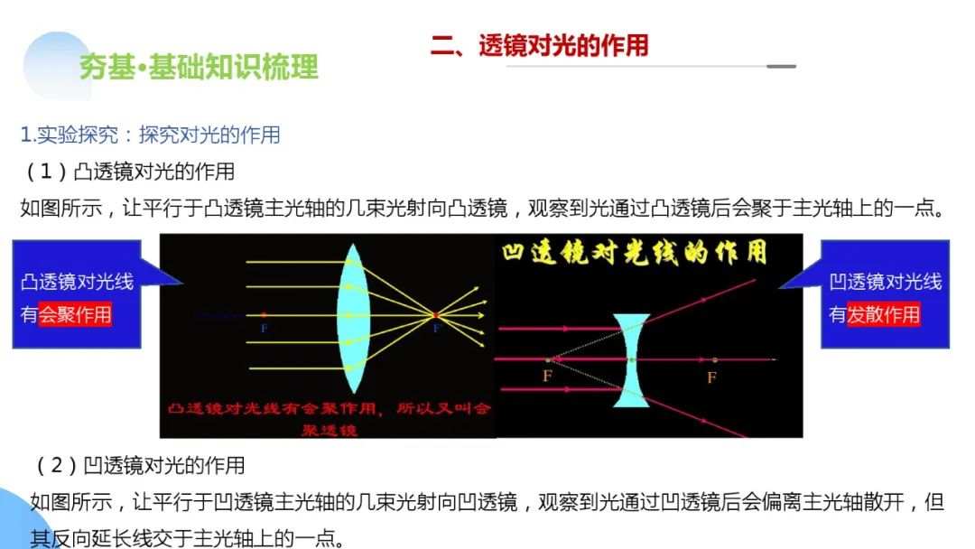 中考物理一轮复习 专题03 透镜及其应用(ppt版) 第10张