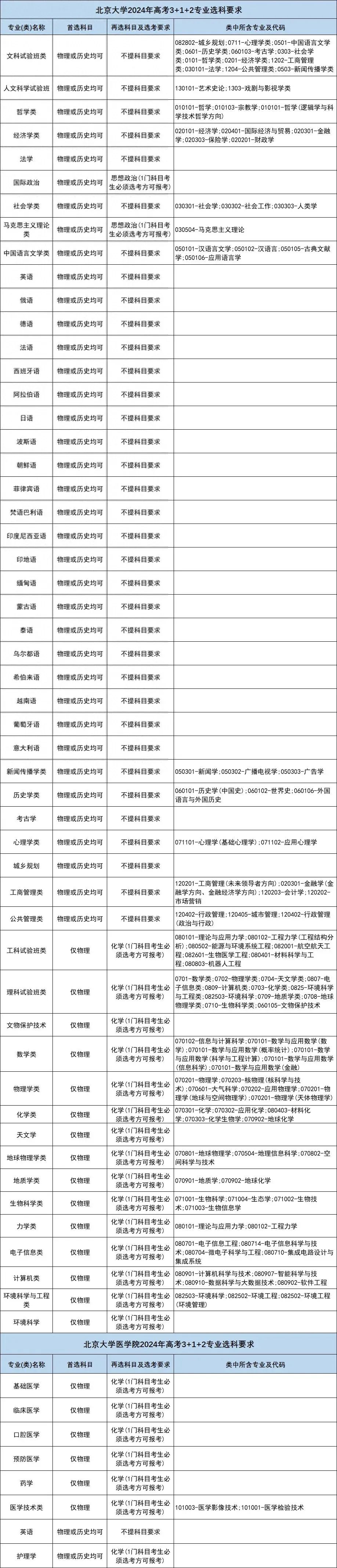 新高考模式下,孩子选科该何去何从?该如何提前在小学阶段规划孩子的未来学习? 第3张