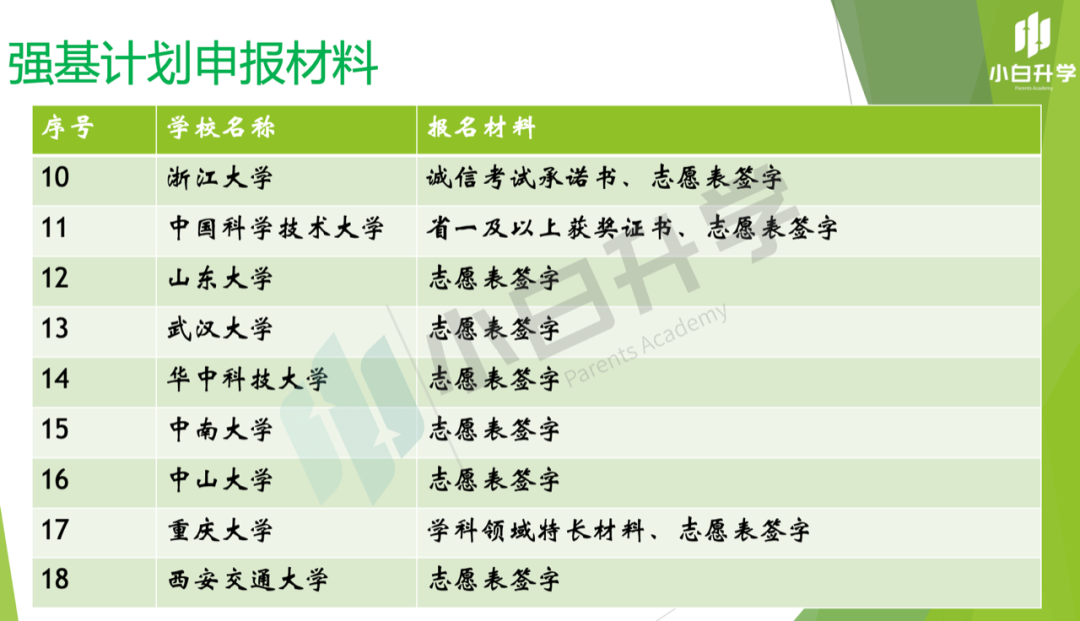 【高考】一套材料,两手准备!2023年强基计划在陕招生的高校所需报名材料 第5张